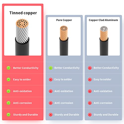 ELFCULB 12AWG 25FT XT60 Solar Cable 2 10 25 35 50 75 100FT XT60 Extension Cable Solar Panel Connector to XT60 Connector for Portable Power Station (25FT)