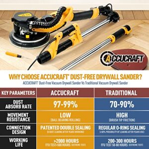 Drywall Sander, 800W Powerful Electric Drywall Sander with Vacuum, 99% Dust Absorption Dust-free Design, 6 Variable Speed 500-1800RPM, 26' Power Cord, LED Light, for Popcorn Ceiling