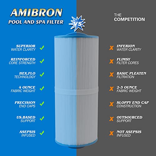 AmiBron 5CH-502 Replaces Marquis Spa Filter, Compatible with PPM50SC-F2M,FC-0195, Marqui spa 20041, 20042, 20091,370-0237 2" Male Thread/MPT 50 sq.ft.C-5303 Model Hot Tub Filter 2 Pack