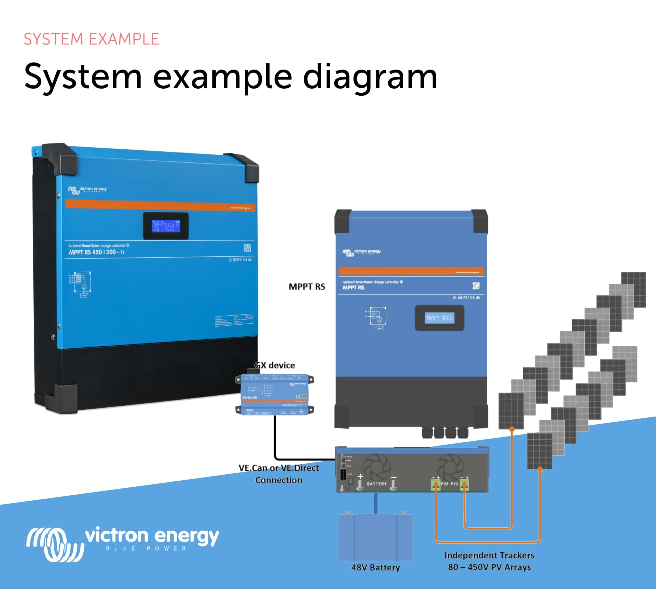 Victron Energy SmartSolar MPPT RS 450V DC 200 amp 48-Volt Tr Solar Charge Controller (Bluetooth)