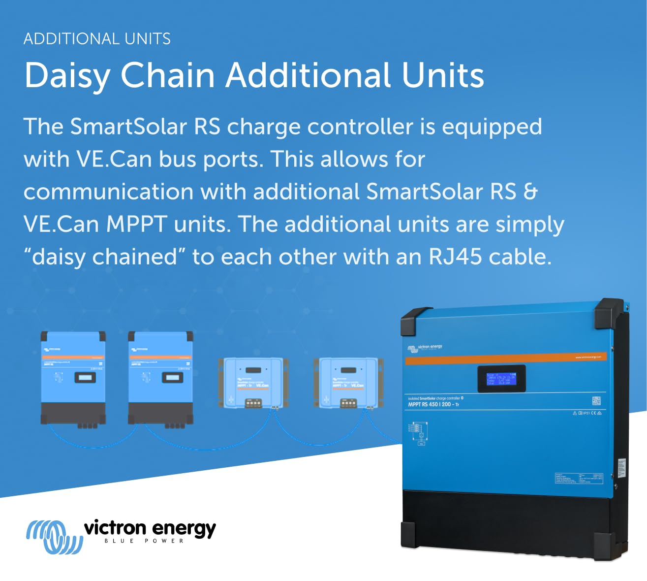 Victron Energy SmartSolar MPPT RS 450V DC 200 amp 48-Volt Tr Solar Charge Controller (Bluetooth)