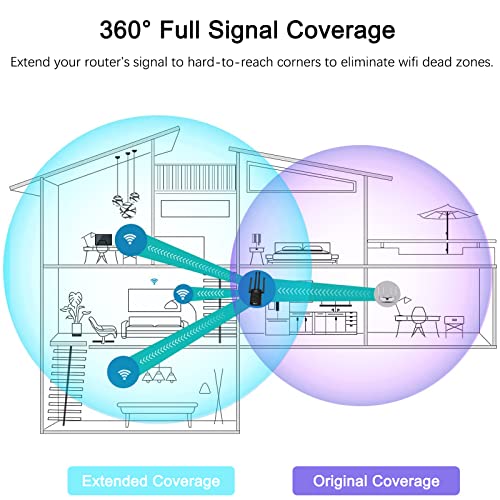 WiFi Extender 1200Mbps, 5G/2.4G Dual Band WiFi Long Range Extender Booster, Wireless Internet Repeater Signal Amplifier with Ethernet Ports, 360° Full Coverage, Supports Repeater/AP/Router Mode