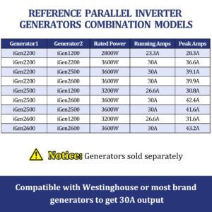 Gsuwhan 30 Amp Inverter Generator Parallel Cord, Compatible with Westinghouse Inverter Generator, 30A