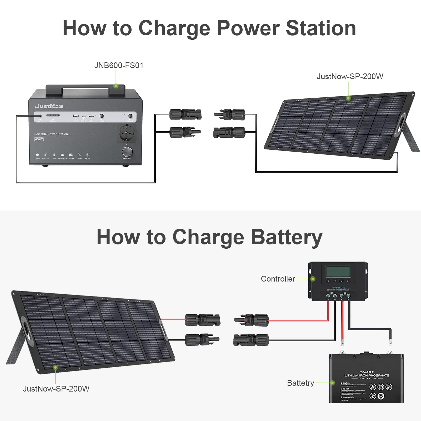 JustNow 200W Portable Solar Panel High Efficiency Foldable Kickstand Waterproof IP67 for Portable Power Station Camping Trip Outdoor