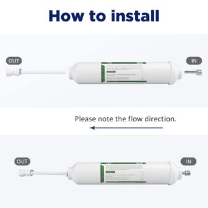 Ice Maker Supply Line Installation Kit for Refrigerators to Membrane Solutions T33 Quick-connect filters, 1/4-Inch Direct Connect Fittings