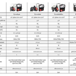 Electric Welding Tools Gasless MIG Welding Machine Inverter Self Shield E71T-GS Flux Cored Arc Wire No Gas Portable MIG Welder Car Repair and Welding (Color : Style A)