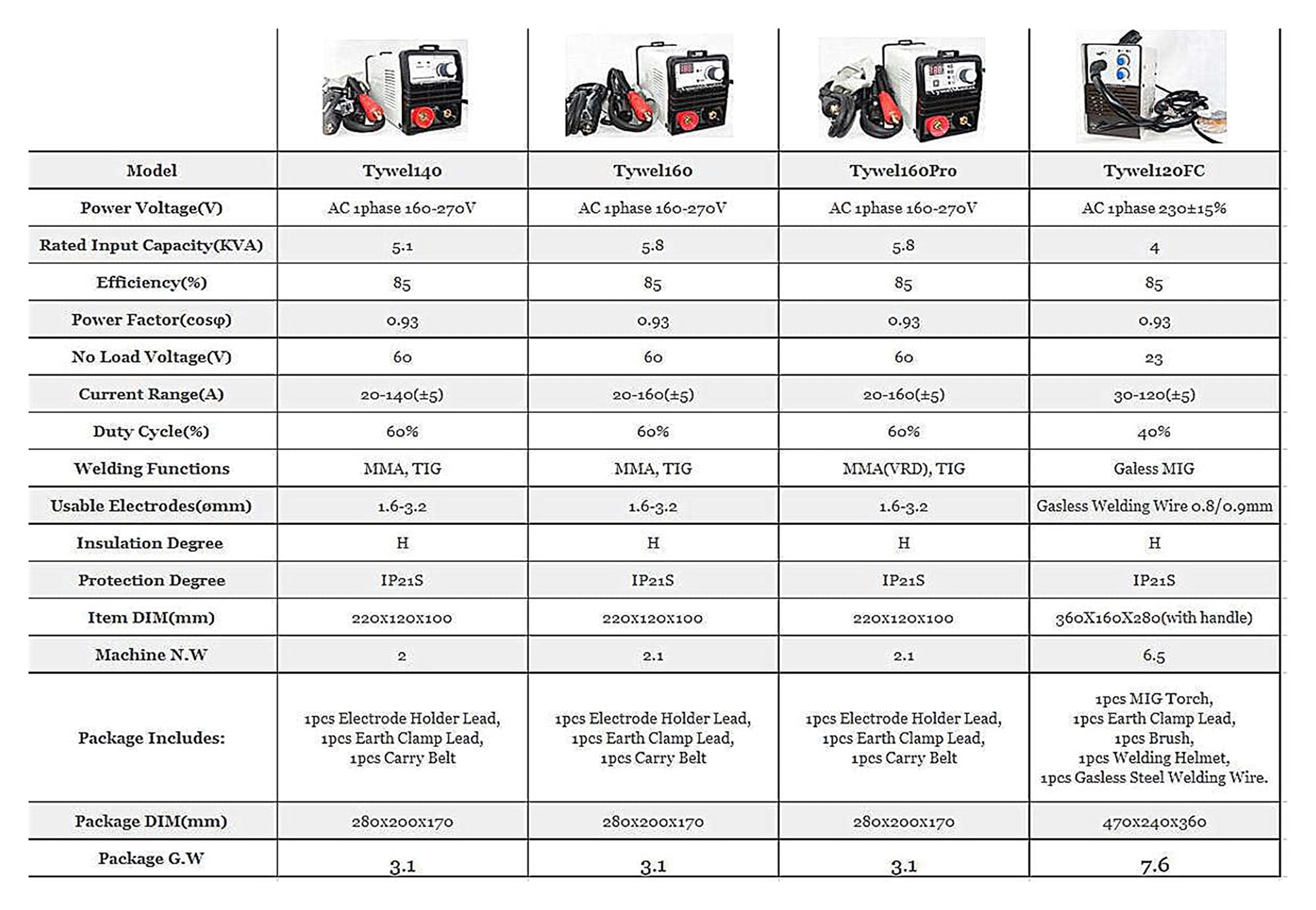 Electric Welding Tools Gasless MIG Welding Machine Inverter Self Shield E71T-GS Flux Cored Arc Wire No Gas Portable MIG Welder Car Repair and Welding (Color : Style A)