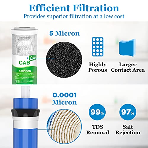 Combo Pack FX12P and FX12M or TFM-24 Water Filter Replacement, Compatible GE RO Set GXRM10RBL GXRM10G Reverse Osmosis Systems, 2 x Carbon Block Filters, 1 x 50 GPD RO Membrane Filter