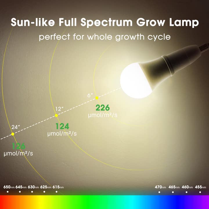 Briignite Grow Lights for Indoor Plants, Full Spectrum Grow Light, 11W LED Clip On Grow Lights 100W Equivalent, Adjustable Gooseneck, Bulbs Replacement, Grow Lights for Seed Starting, Succulents