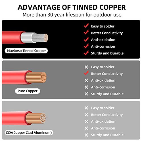 Maelorso 10AWG Wire Solar Panel Wire 50FT Black and 50FT Red Tinned Copper PV Wire 10 Gauge Solar Extension Cable for Solar Panel Car Audio Automotive Trailer Marine Harness Wiring