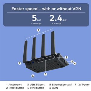 Encrouter Wi-Fi 6 VPN Router (ENC-AX1800A), High-Performance Built-in VPN Smart Home Router, VPN Protection for Your Entire Household, Cloud Access and GEO-IP Unlock, 1-Year Free VPN Subscription