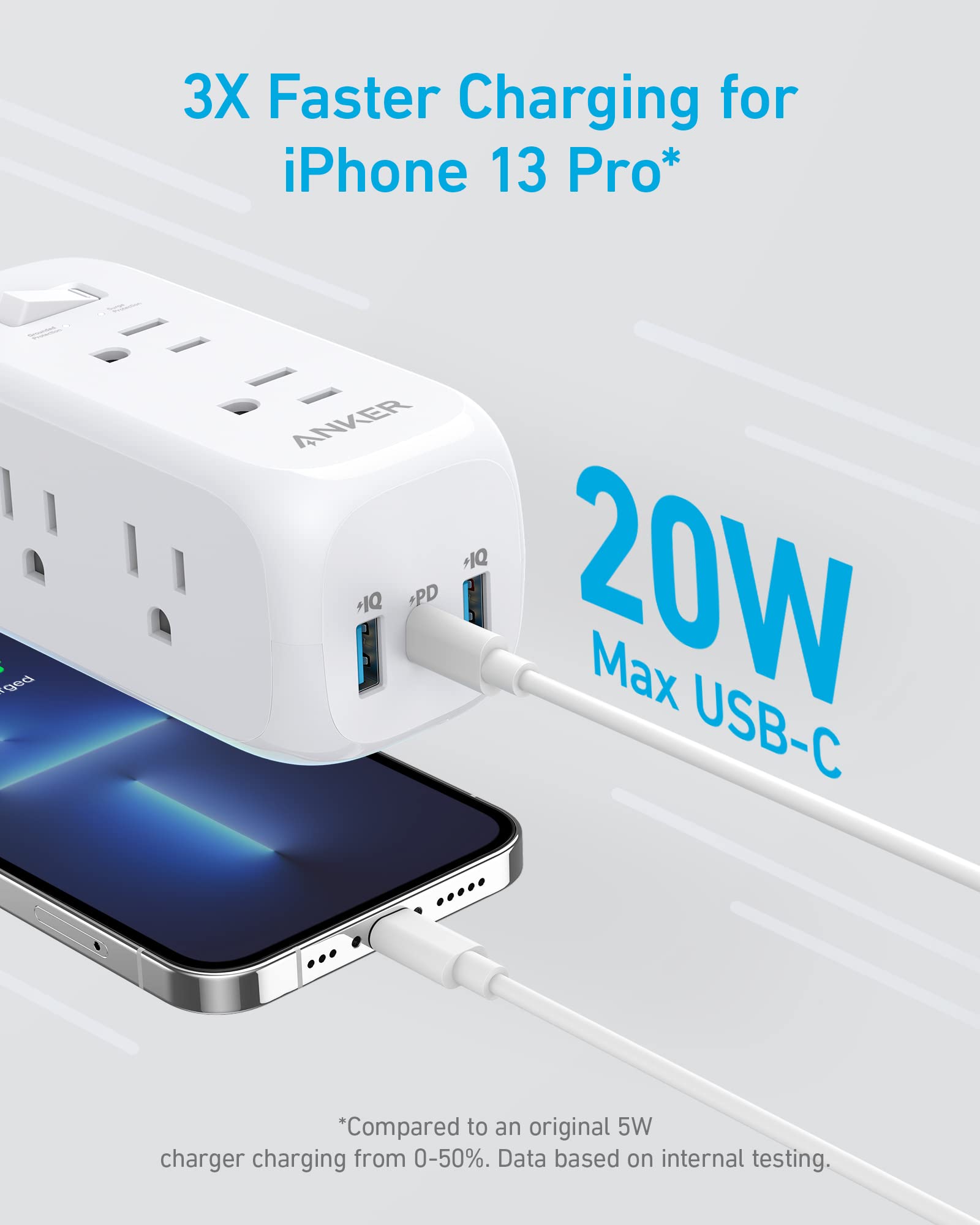 Anker Power Strip with USB C, PowerCube with 3 Outlets & 30W USB C and Anker USB C Power Strip Surge Protector(300J),6 Outlets and 20W Power Delivery