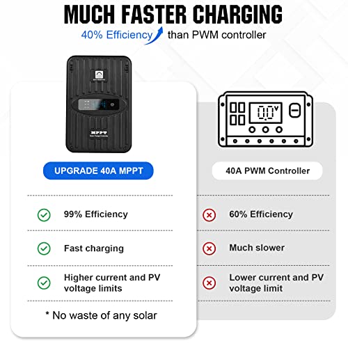 ECO-WORTHY 400 Watt 12 Volt Premium Solar Panel Kit :4pcs 100W Solar Panel+ 40A MPPT Charge Controller+ Bluetooth Module+ Mounting Z Brackets, 400W 12V Solar Power Off Grid System for Home, RV, Boat.