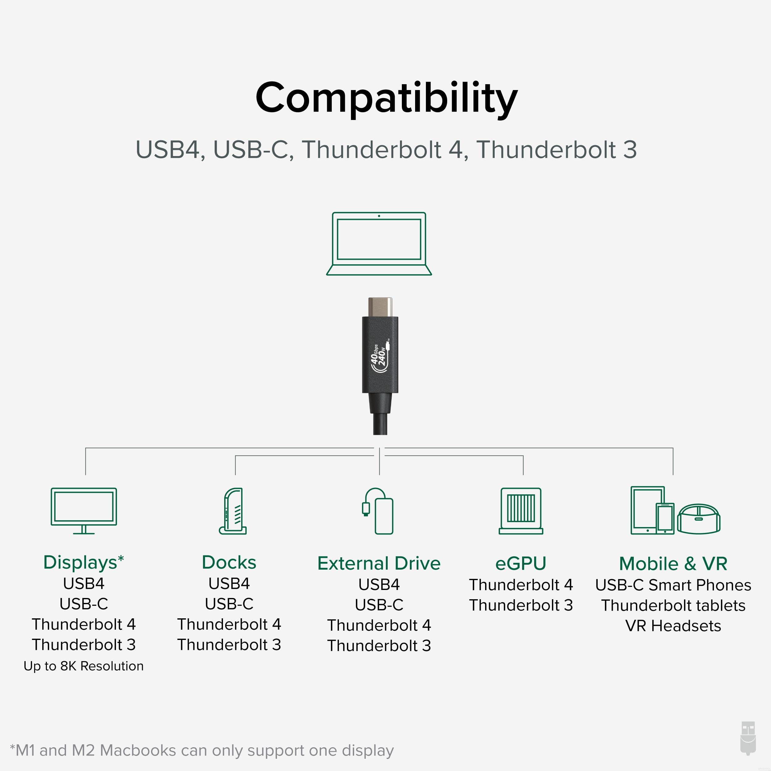 Plugable USB4 Cable with 240W Charging, 3.3 Feet (1M), USB-IF Certified, 1x 8K Display, 40 Gbps, Compatible with USB 4, Thunderbolt 4, Thunderbolt 3, USB-C, Driverless