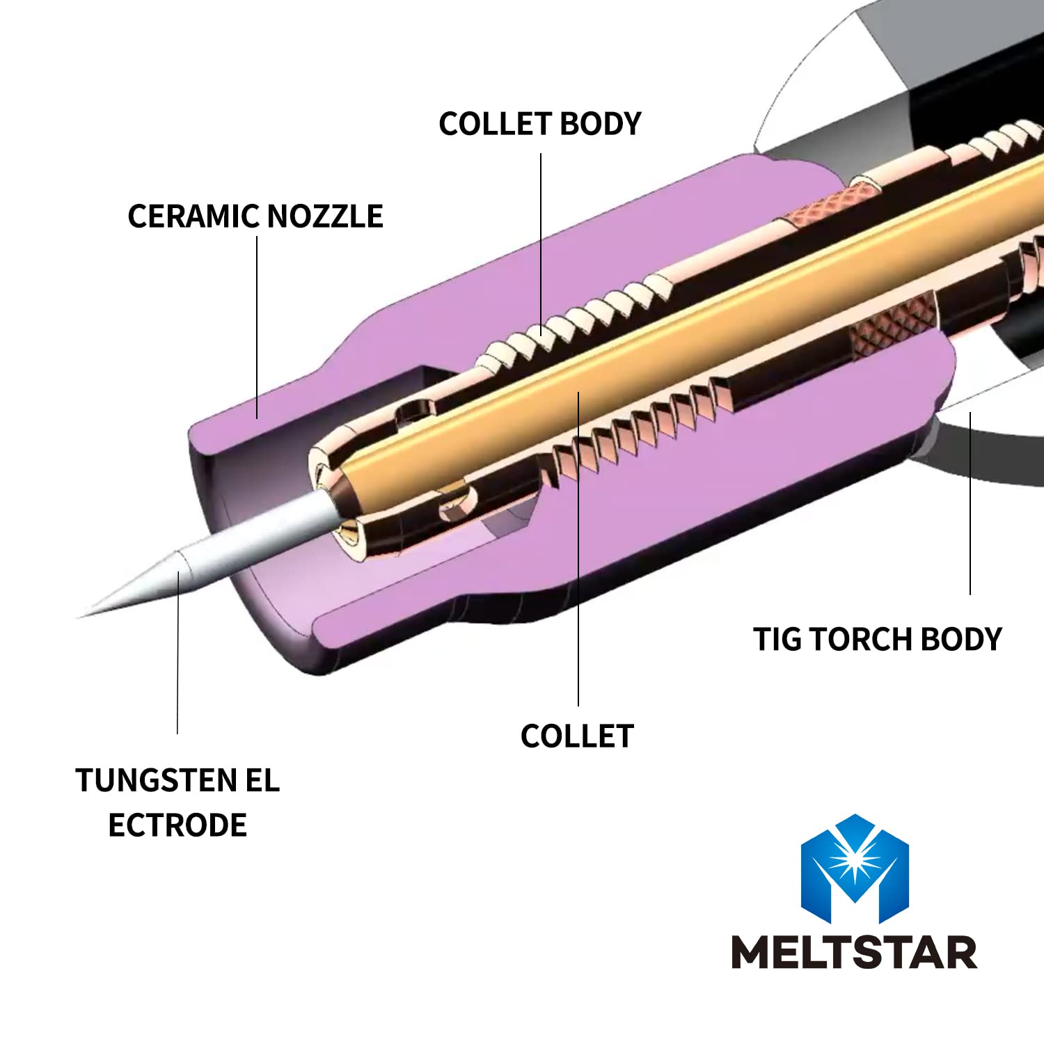 Meltstar TIG Welding Tungsten Electrodes Combination Settings Thoriated Pure Cerium Lanthanated Rare Earth blend Tungsten Electrodes MIX3/32 * 7