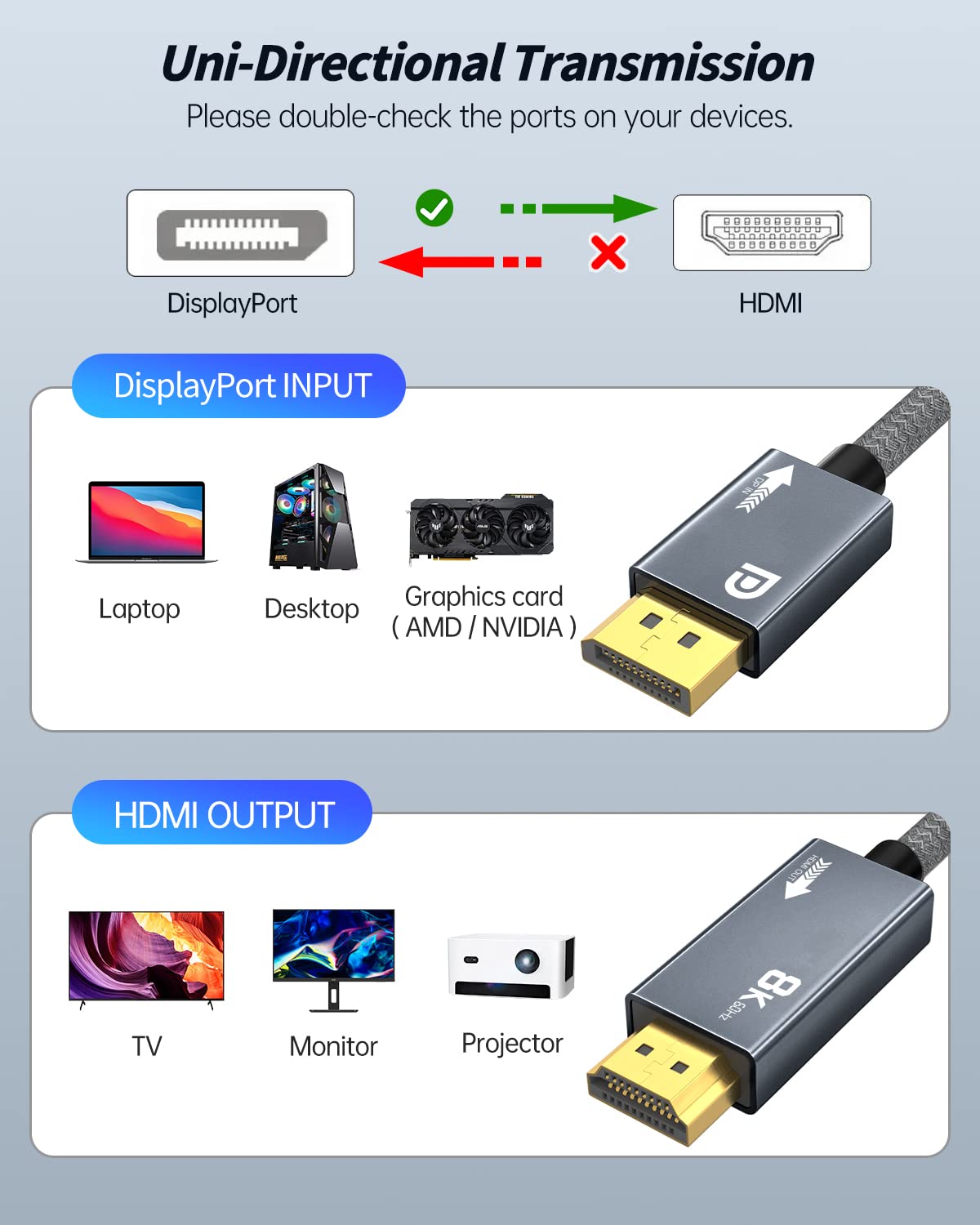 AGFINEST 8K DisplayPort to HDMI Cable[8K@60Hz,4K@120Hz,2K@165Hz], 10FT Unidirectional DP 1.4 to HDMI 2.1 Video Cable, Support HDR/HDCP 2.3/DSC 1.2 for PC, HP, DELL, AMD NVIDIA Graphics Card and More