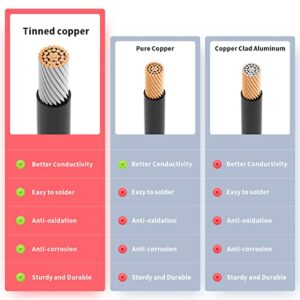 ELFCULB SAE Connector Cable,10AWG 1FT 2 Pin SAE Quick Connector Disconnect Plug for Solar Panel Car Motorcycle(2 Pack)