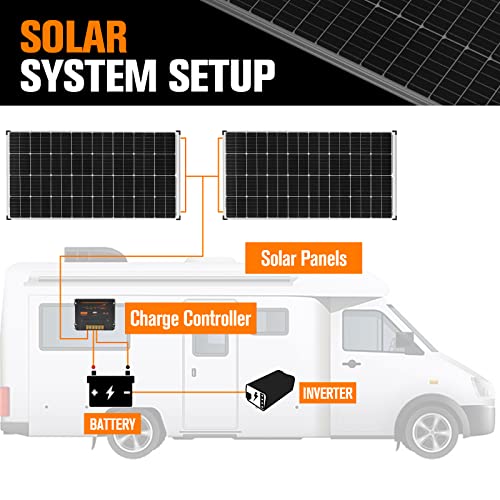 MOBI OUTDOOR 320W Solar Panel Kit,18V 2pcs 160W Monocrystalline Solar Panel with 20A MPPT Solar Charge Controller for RV, Camper, Vehicle, Caravan and Other Off Grid Applications