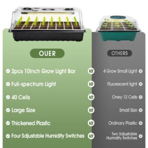 YLYYCC Seed Starter Tray with Grow Light,40 Cells Seed Starter Kit with Humidtiy Dome,Seedling Starter Trays for Seed Germination Kit, Seedling Starting,Propagation, Cloning Plants