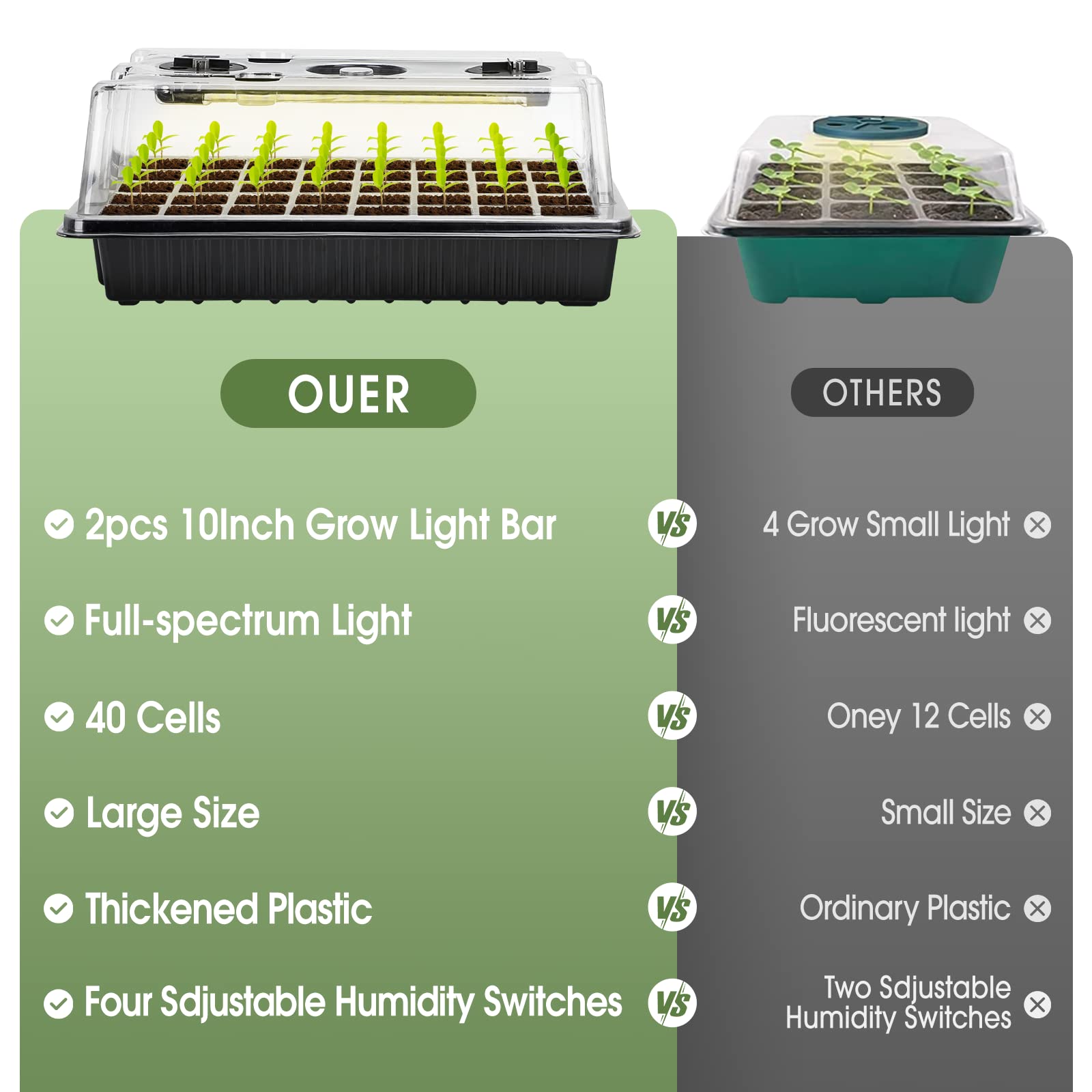 YLYYCC Seed Starter Tray with Grow Light,40 Cells Seed Starter Kit with Humidtiy Dome,Seedling Starter Trays for Seed Germination Kit, Seedling Starting,Propagation, Cloning Plants