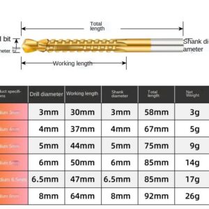 Hovico 6pcs 3-8mm Titanium HSS Drill & Saw Bit Set Cutting Carpenter Wood Metal Plastic Hole Tool