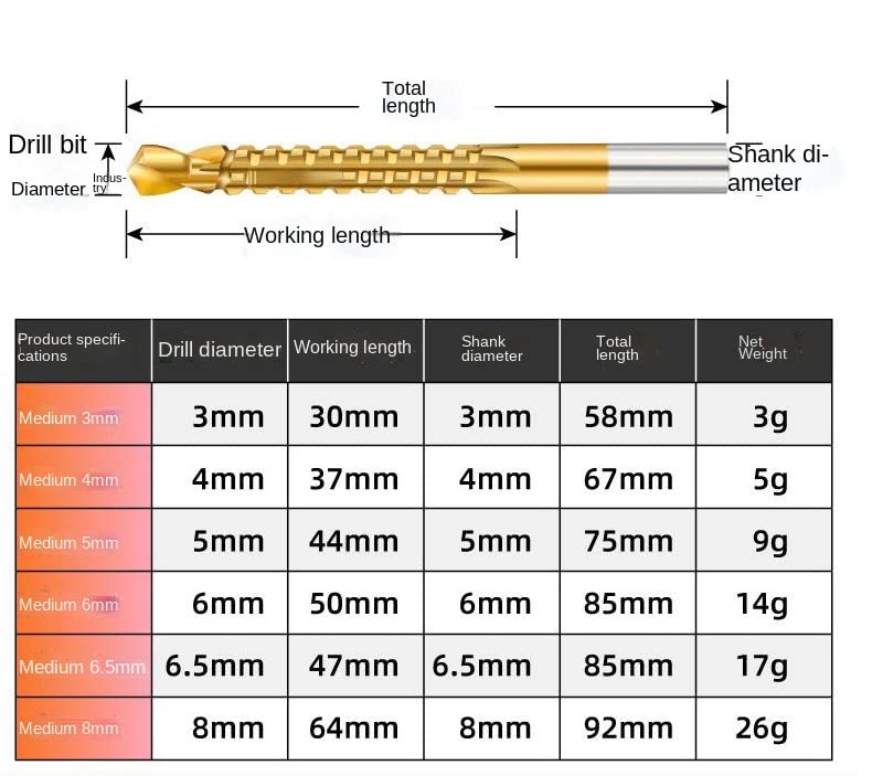 Hovico 6pcs 3-8mm Titanium HSS Drill & Saw Bit Set Cutting Carpenter Wood Metal Plastic Hole Tool