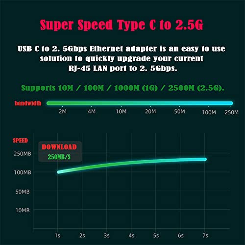 Cablecc USB-C USB3.1 Type-C to 2.5Gbps 2500Mbps GBE Gigabit Ethernet Network LAN Cable Adapter for Laptop