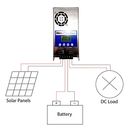 MPPT Solar Charge Controller 60A Regulator Charger Maximum Power Point Tracking Tracer Solar Panel Max Input 160V Battery Charge from 12V Up to 48V Off Grid System Controlador