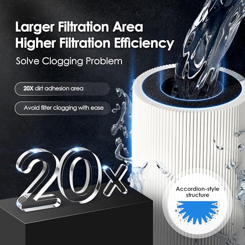 Waterdrop RF17-UF 0.01 Micron Water Filter, 24K Gallons High Capacity, Reduces Lead, Chlorine, Bad Taste & Odor, Replacement for Waterdrop Under Sink Water Filtration system