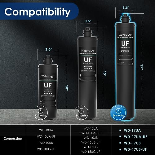 Waterdrop RF17-UF 0.01 Micron Water Filter, 24K Gallons High Capacity, Reduces Lead, Chlorine, Bad Taste & Odor, Replacement for Waterdrop Under Sink Water Filtration system