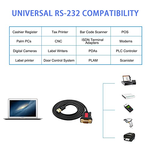 ELECABLE USB to RS232 DB9 Serial (9-Pin) Adapter Cable 5ft Compatible with MAC OS, Windows, Android, Linux (USB A)