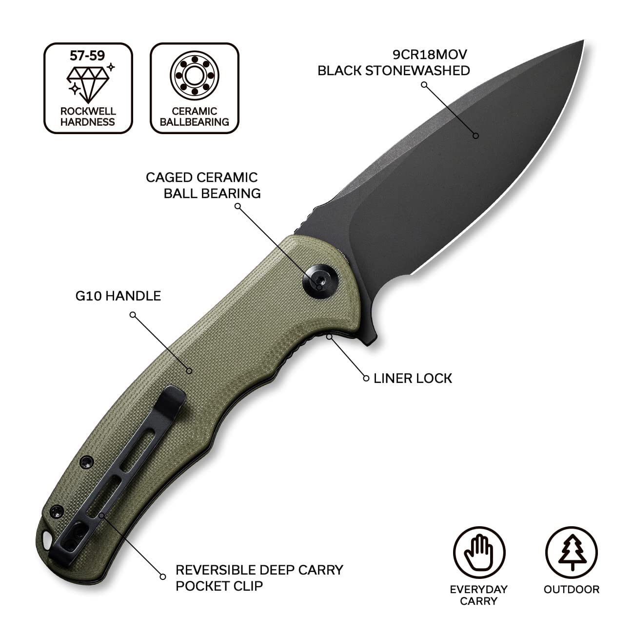 CIVIVI Praxis Bundled Titanium Pocket Clip, Great EDC Knife Set