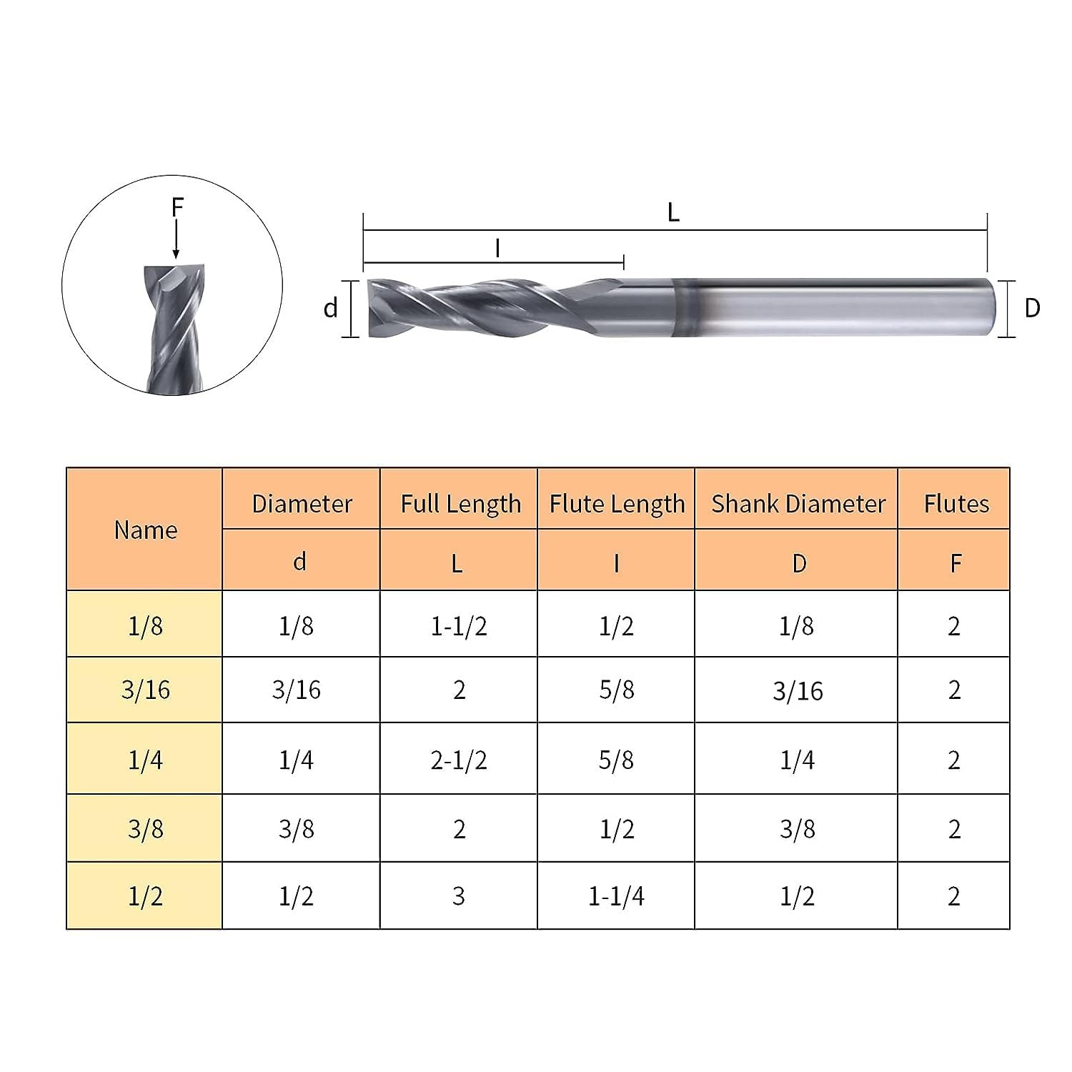 XYunEnZ ISB 3/16'' Carbide Square End Mill Set, 2 Flute Micro Grain Carbide Mill Bits for Alloy Steels/Hardened Steels, 5 Pieces