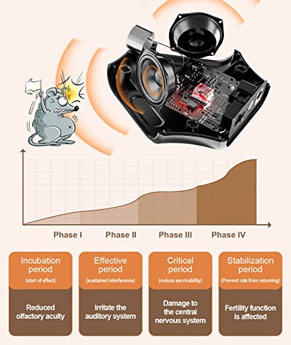 Mouse Repellent, Meilen Mice Repellent Ultrasonic Pest Repeller, Rodent Repellent Indoor, Squirrel Repellent, Rat Control with Ultrasounds and 9 Strobe Lights, Rat Repellent for House RV Garage