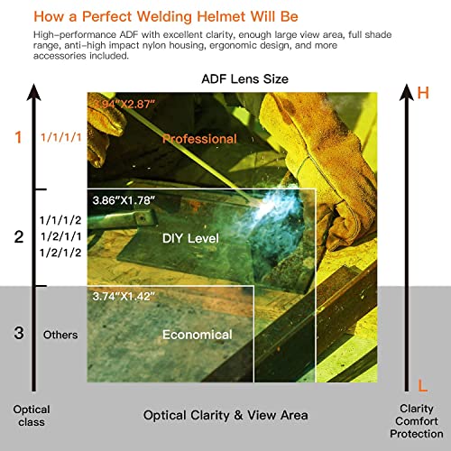 Professional Welding Helmet Auto Darkening, 3.94"x2.87" Large Viewing Area Welding Mask