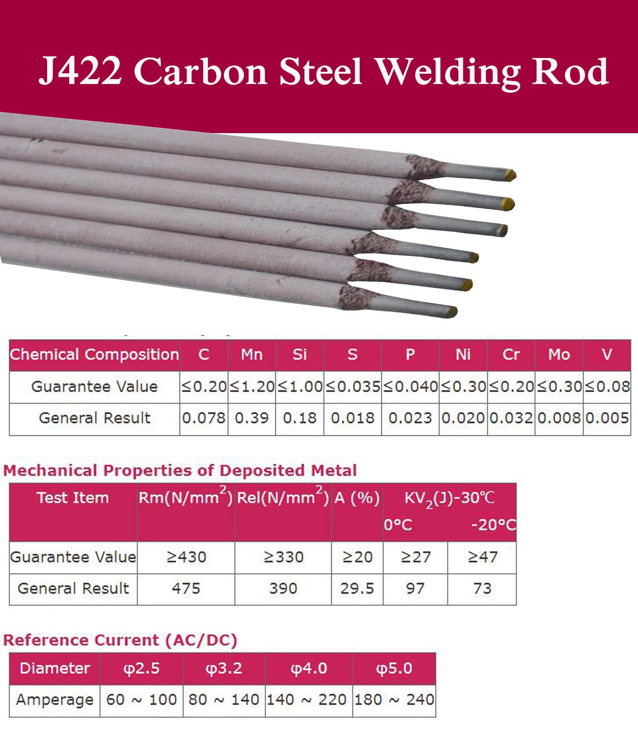 E4303 Welding Rods 1/8"x14",15 Sticks Arc Welding Iron Electrodes, J422 Carbon Steel Welding Mild Steel for Industry/Household Repairs 1LB