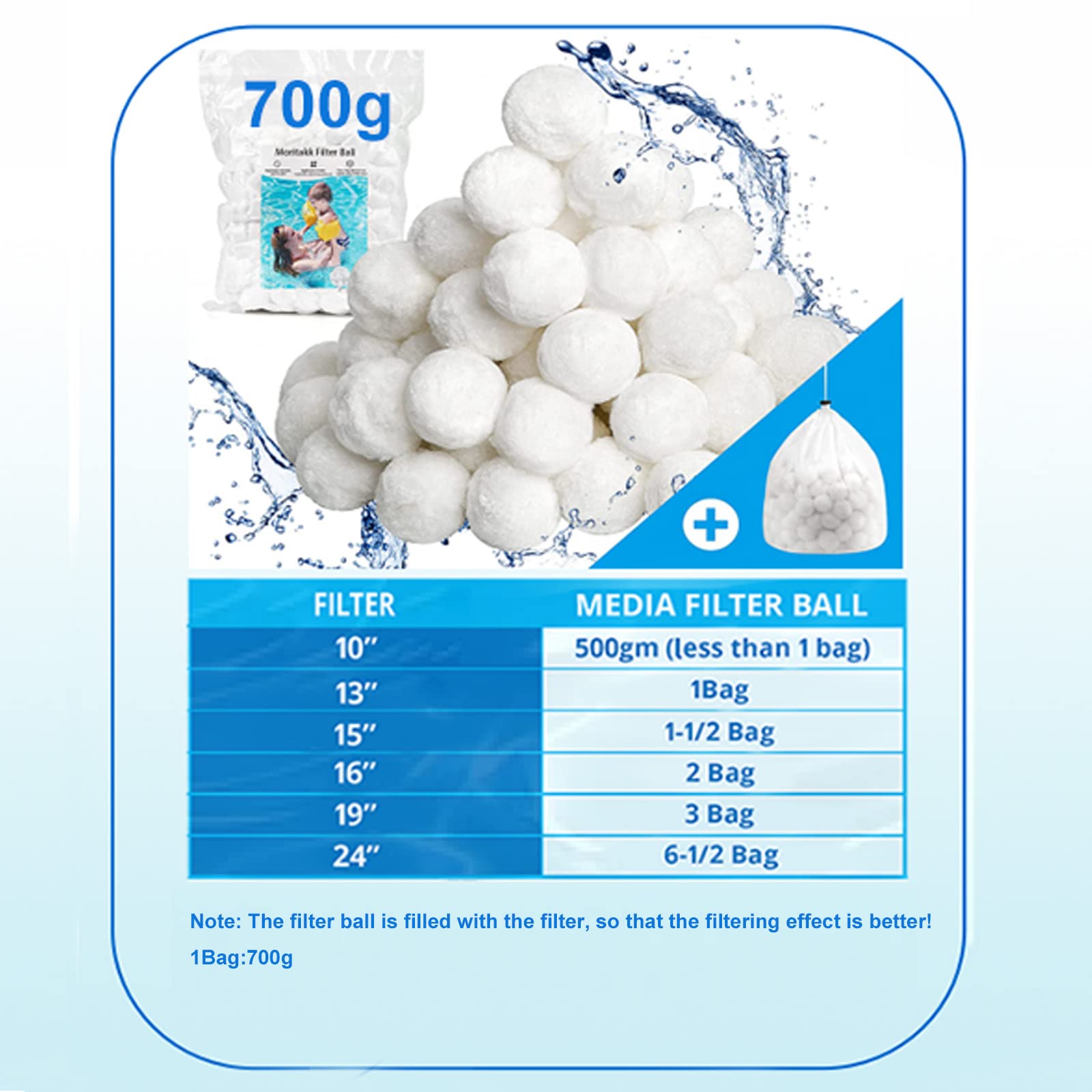 Moritakk 1.54lbs Pool Filter Ball for Sand Filter Pump for Above Ground Pool,Reusable Eco-Friendly Filter Balls Replace Pool Filter Sand (Equals 50 lbs Pool Filter Sand).…