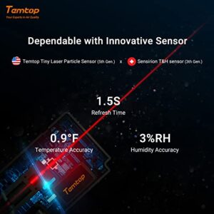 Temtop Indoor Thermometer Air Quality Monitor (1 PC)