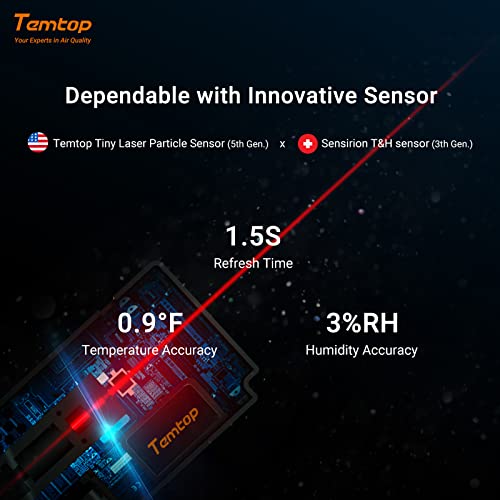 Temtop Indoor Thermometer Air Quality Monitor (1 PC)