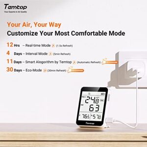 Temtop Indoor Thermometer Air Quality Monitor (1 PC)