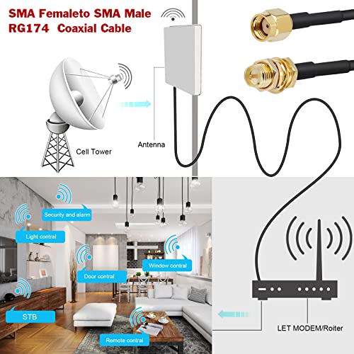 CAPChang RG174 Coaxial Cable RP SMA Antenna Extension Cable 2-Pack 6.5FTRP-SMA Male to RP-SMA Female Bulkhead Mount Connectors Low Loss Antenna Cable for WiFi Antenna WiFi Router Security IP Camera