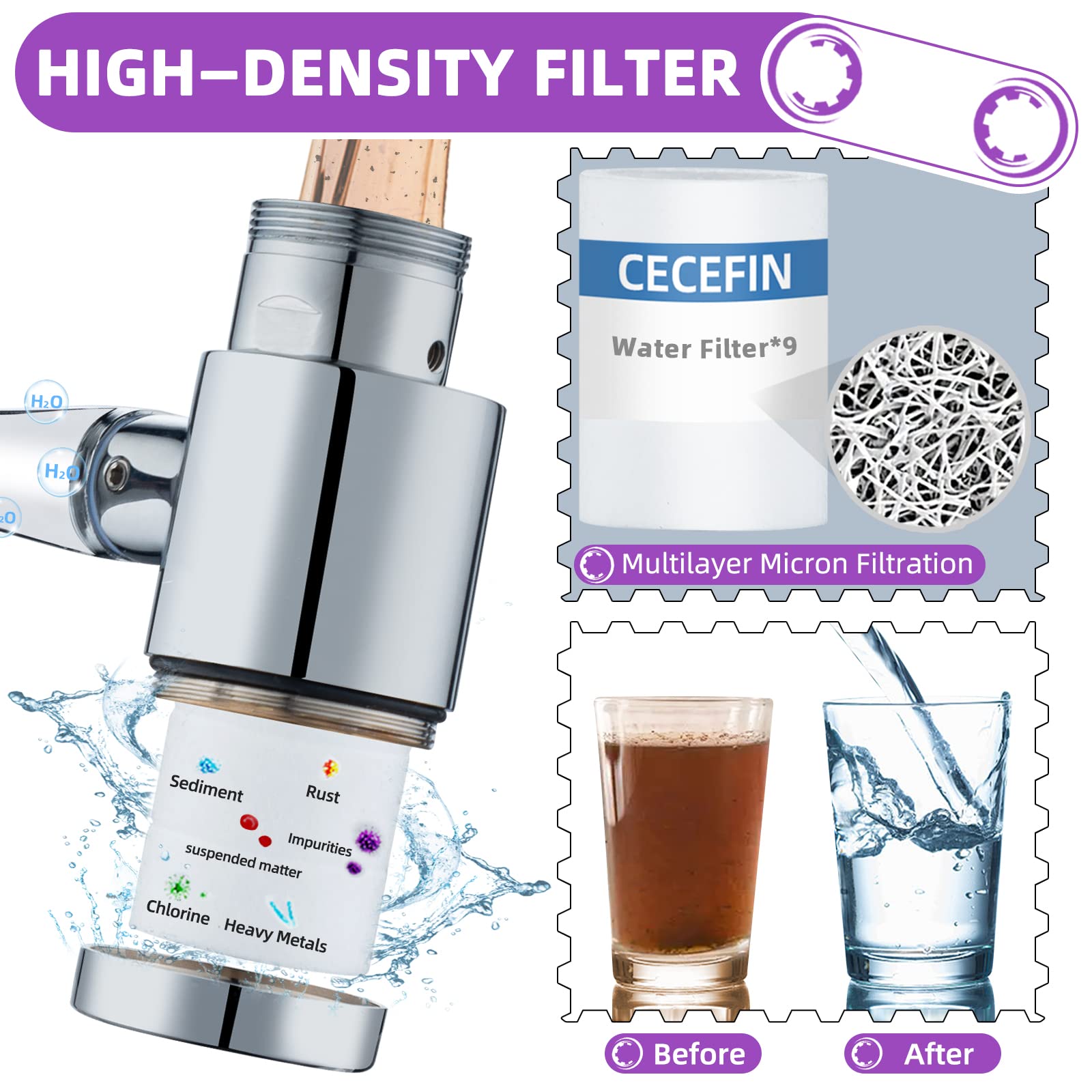 CECEFIN Faucet Extender Aerator Water- Filter - 8pcs 5um Micro-Porous Purifier, 1.2inch Diameter Strong Filter-ability Element, Improve Water Conditions