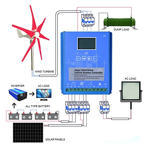 RETRIN Wind Solar Hybrid Controller,12V/24V/48V LCD Display MPPT Boost Charging Multifunctional Wind Solar Controller,Battery Off Grid Controller Wind Turbine Solar Hybrid MPPT Charge Boost,5000w-24V