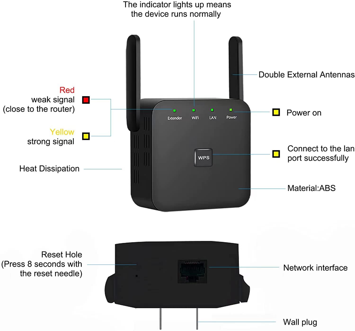 HIMALU 2024 Newest WiFi Extender/Repeater，Covers Up to 9860 Sq.ft and 60 Devices, Internet Booster - with Ethernet Port, Quick Setup, Home Wireless Signal Booster