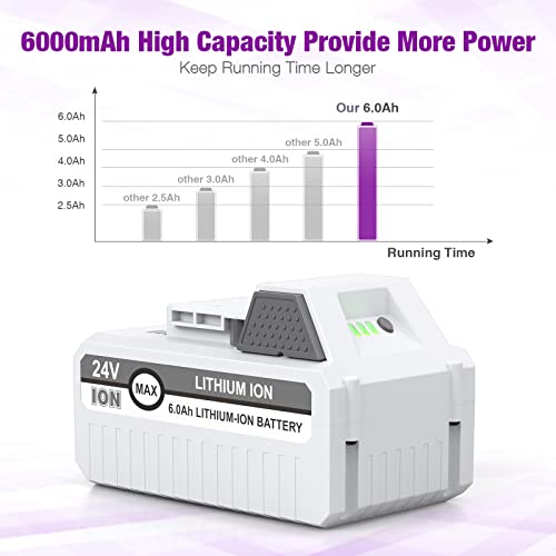 6.0Ah 24V Replacement Battery Compatible with Sun Joe/Snow Joe 24VBAT-LTX 24VBAT-LTW 24VBAT-LTE 24VBAT-LT 24V-X2-SB18 24VBAT-XR iON+ System for All Joe iON+ 24V-X2-SB18/20SB/SB15 Cordless Snow Blower