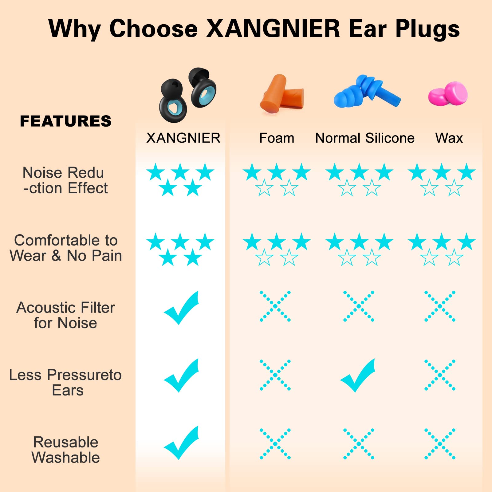 XANGNIER Ear Plugs for Sleeping Noise Cancelling,2 Pair Reusable Silicone Noise Reduction Ear Plugs,Hearing Protection Earplugs Sound Blocking for Sleeping,Work,Study,Travel,Concerts,Motorcycle