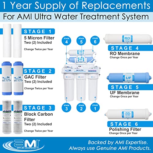 APPLIED MEMBRANES INC. AMI Ultra Replacement Water Filter Kit AMI Ultra Home RO + UF 1 Year Supply of Filters & Membranes