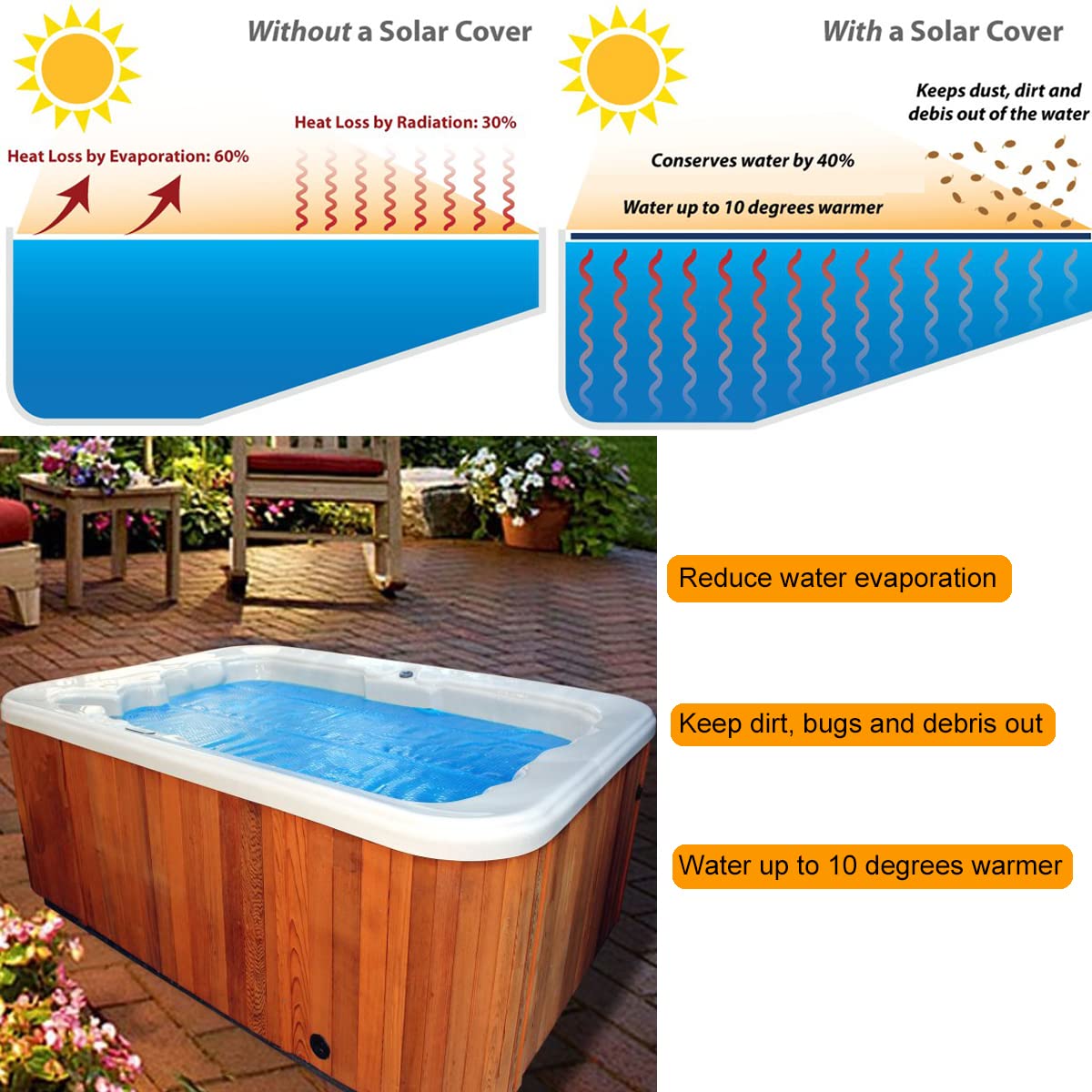 9x9ft 16-mil Spa Hot Tub Solar Cover - UV Resistant Hot Tub Thermal Insulation Blanket - Insulated Hot Tub Bubble Cover - Thermal Blanket for Hot Tub - Insulation Thermal Cover
