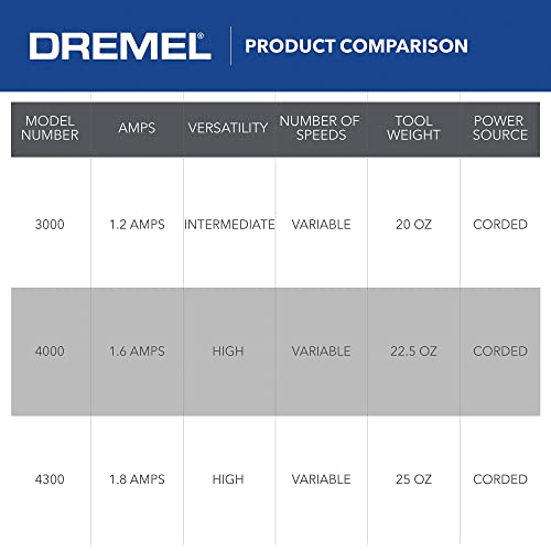 Dremel 3000-1/24 Variable Speed Rotary Tool Kit 1 Attachment & 24 Accessories, Ideal Variety Crafting and DIY Projects Cutting, Sanding, Grinding, Polishing, Drilling, Engraving (Renewed), 25 Piece