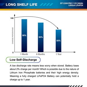 ExpertPower 12V 200Ah PRO Lithium LiFePO4 Deep Cycle Rechargeable Battery | Bluetooth & Self Heating | 7000 Life Cycles & 10-Year Lifetime | Perfect for RV, Solar, Marine, Overland, Off-Grid